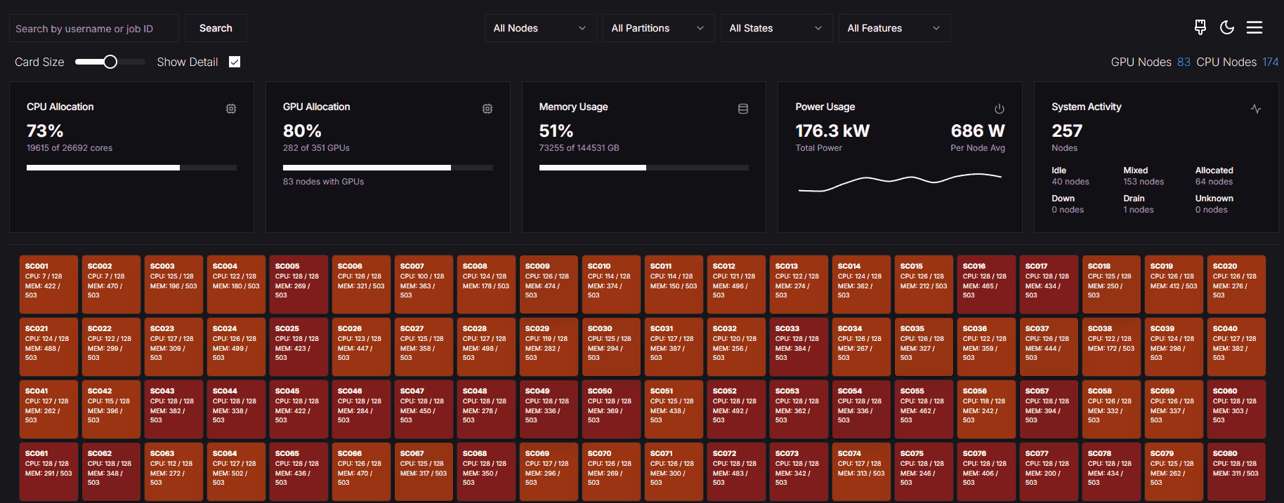 Dashboard Overview