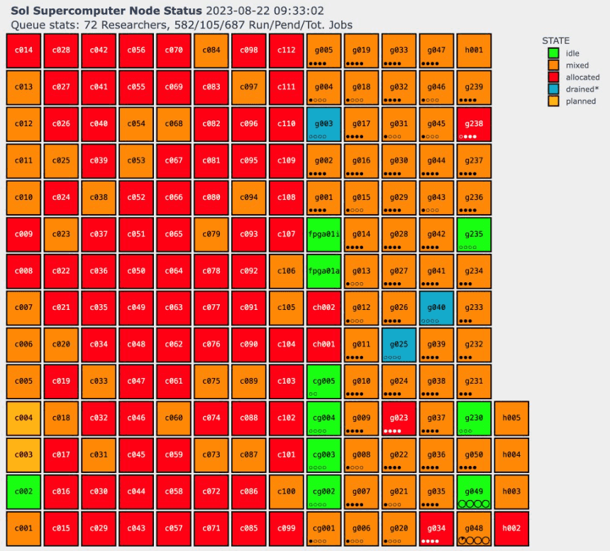 Figure 2: Python Sol Dashboard