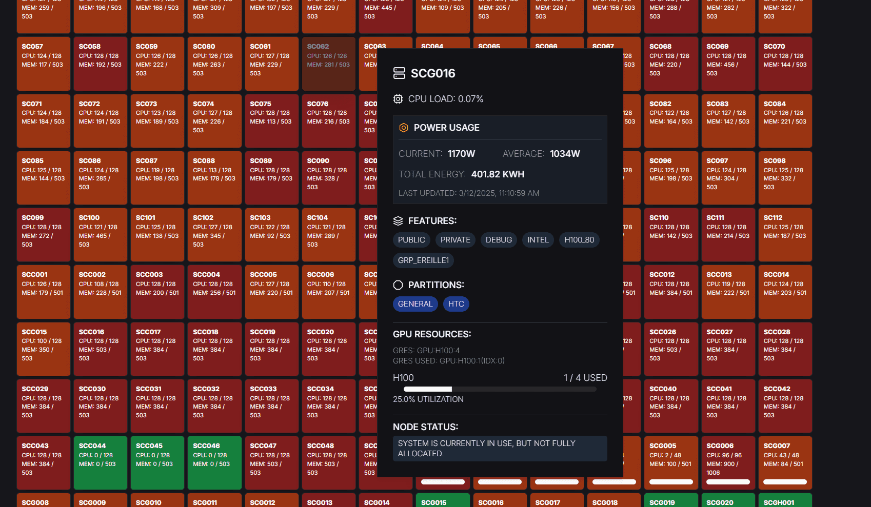 Figure 4: Node Status View