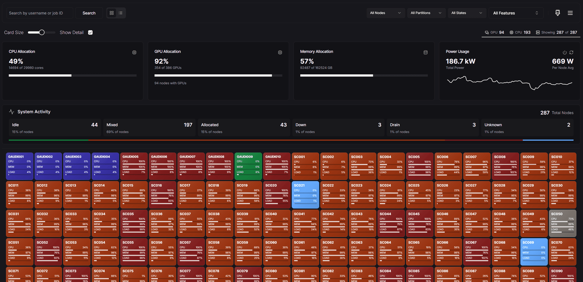 Dashboard Overview
