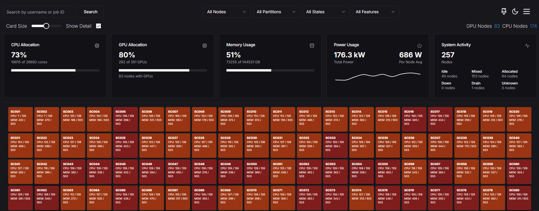 HPC Dashboard Preview