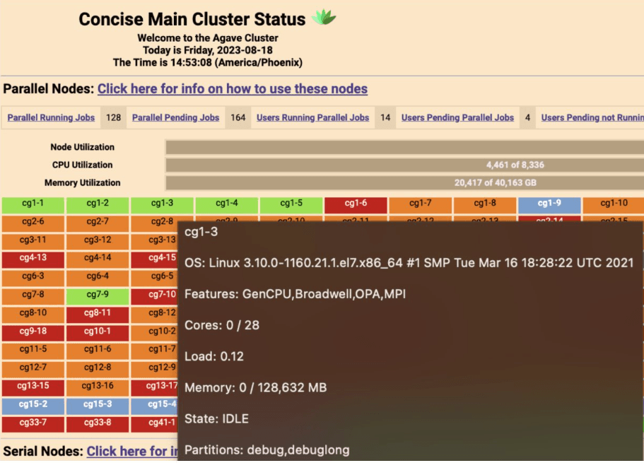 Figure 1: PHP Agave Dashboard