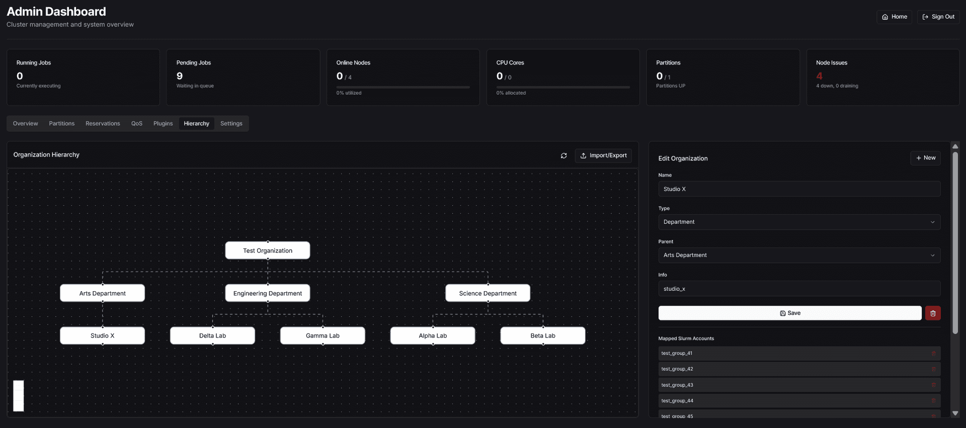Organization Hierarchy Overview