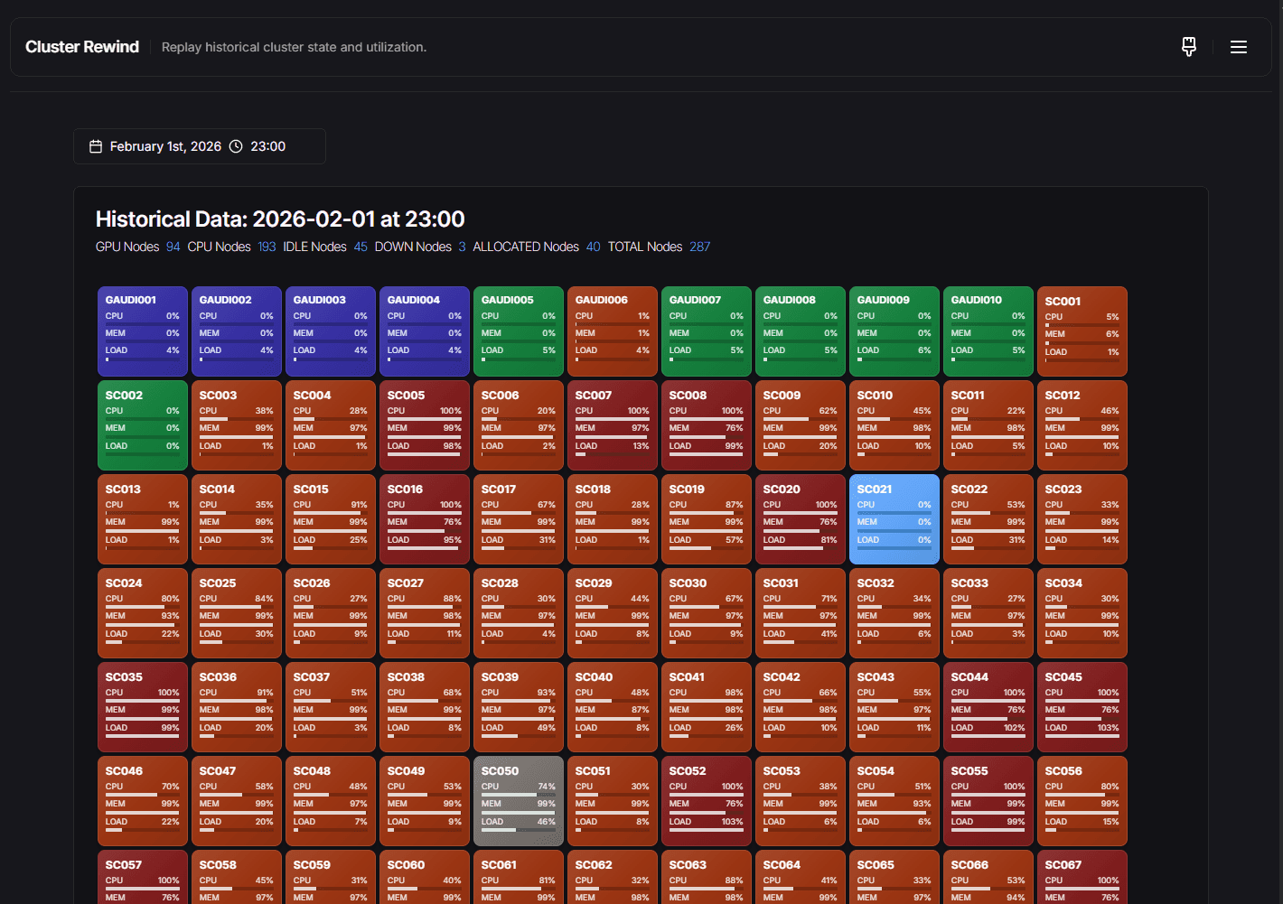Figure 8: Historical Status View