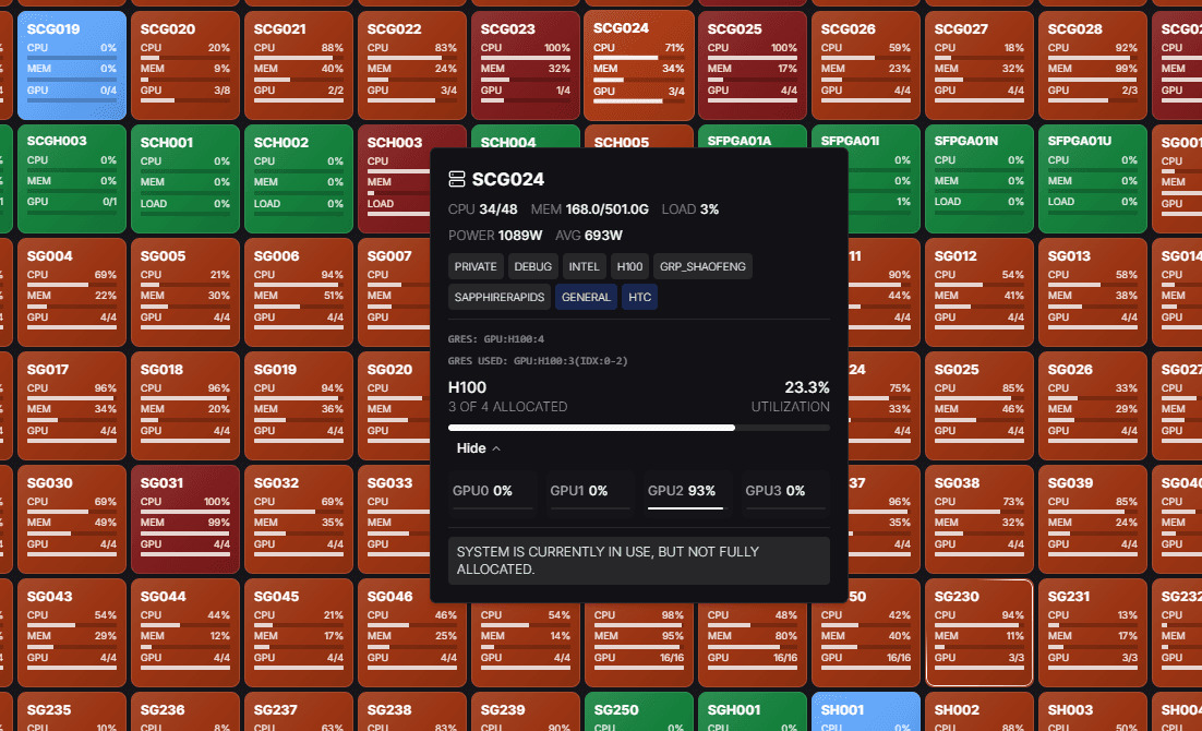 Figure 4: Node Status View