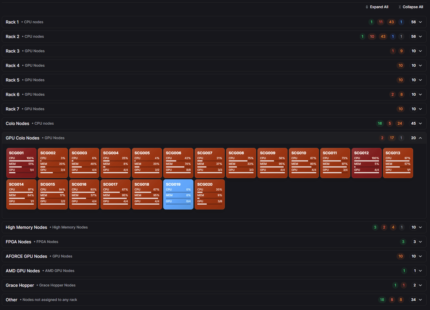 Figure 6: Rack Visualization