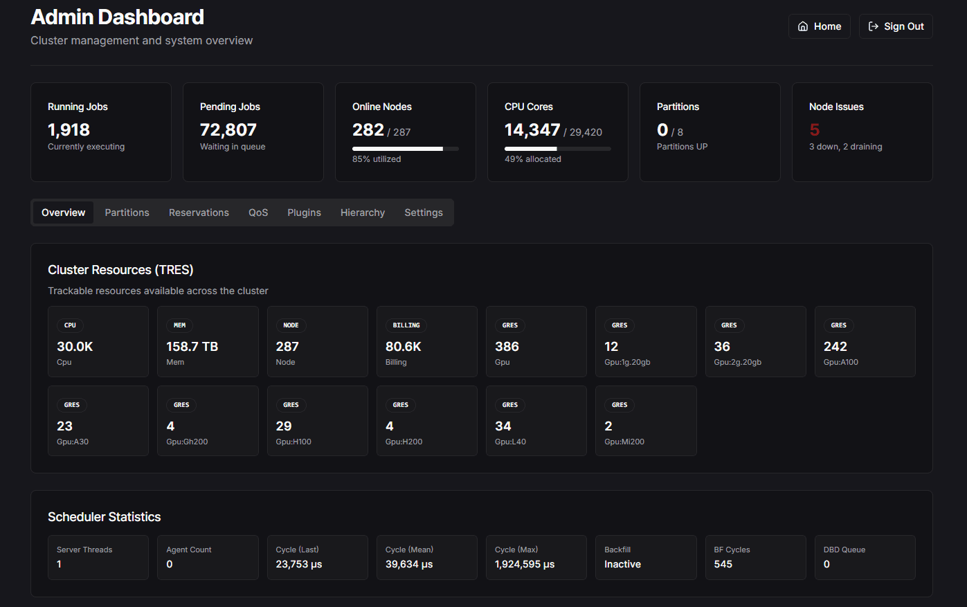 Admin Dashboard screenshot