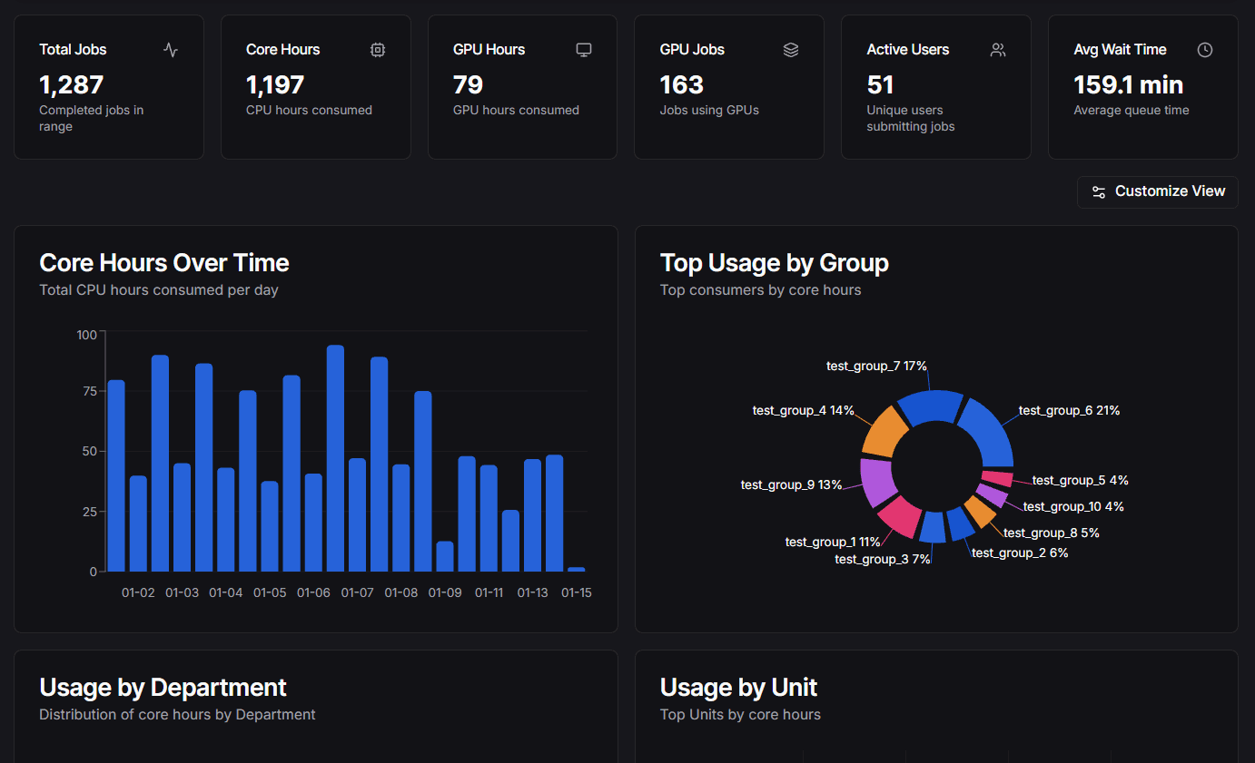 Job Metrics Dashboard